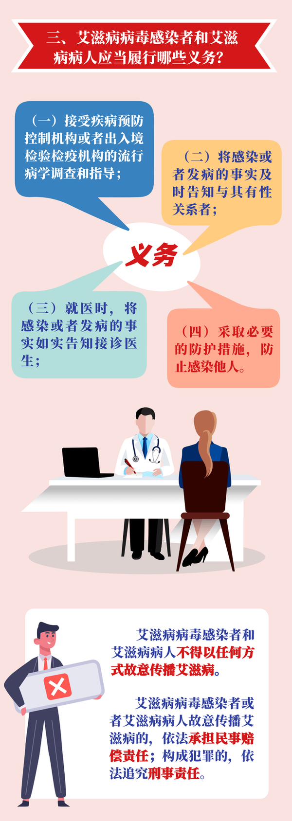 健康科普 | 解读《艾滋病防治条例》