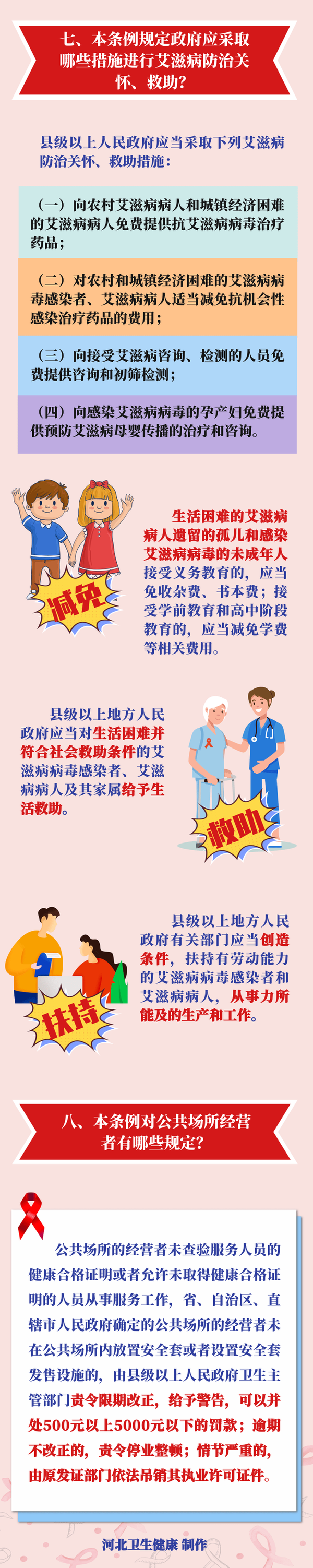 健康科普 | 解读《艾滋病防治条例》